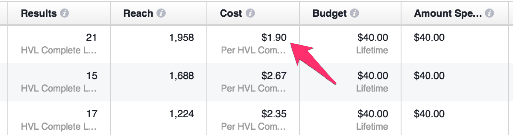 facebook low lead costs